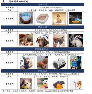 全球寵物用品行業發展現狀與未來趨勢洞察